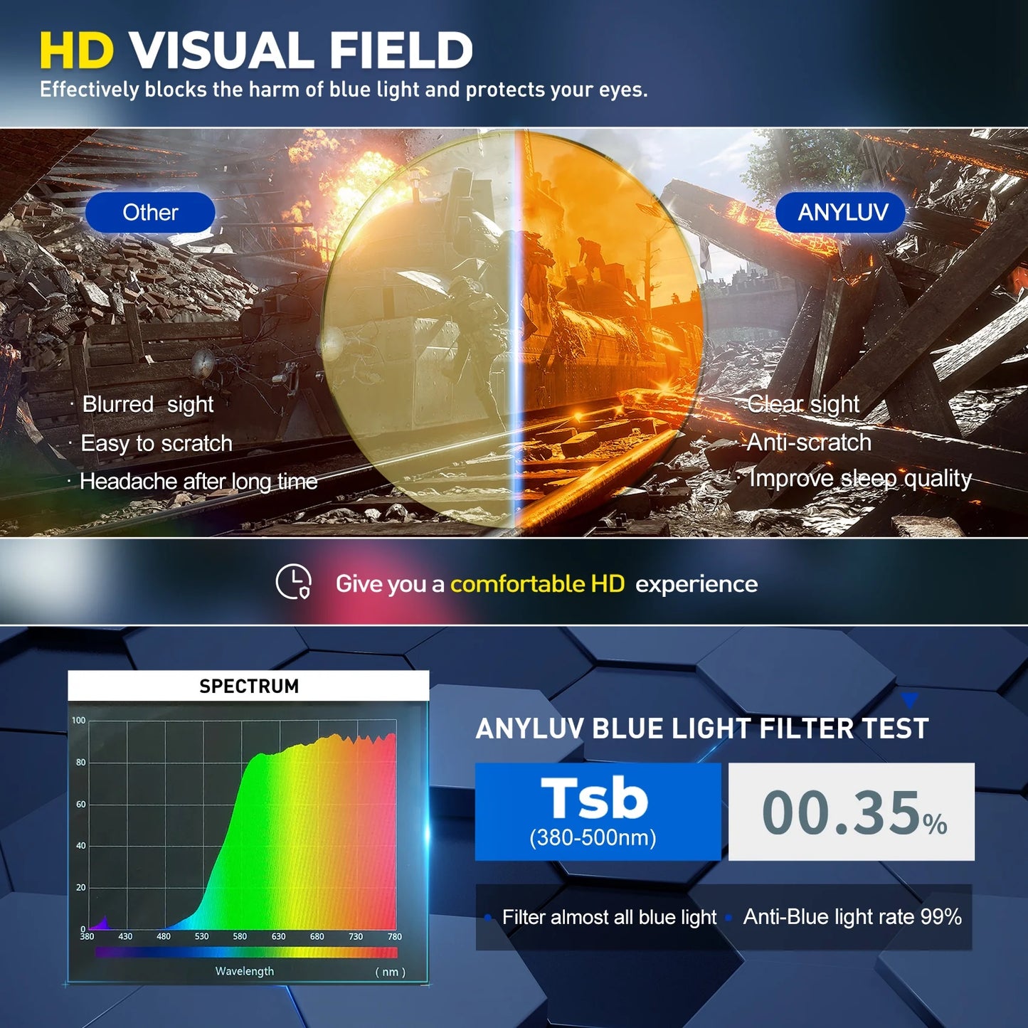 Blue Light Glasses Men Woman, Blue Light Blocking Glasses for Computer Gaming, Eye Strain Relief Eye Protection