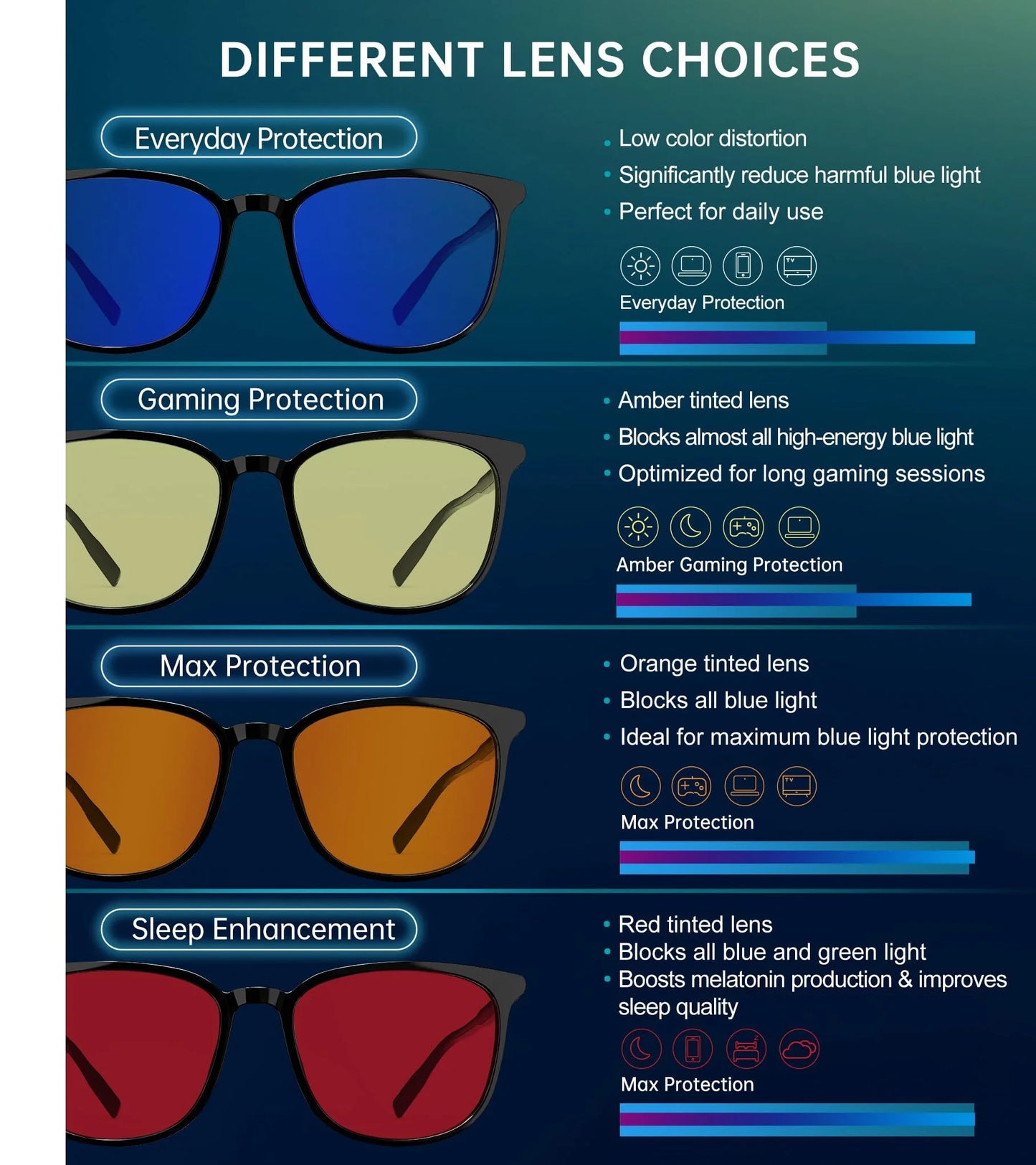 Blue Light Glasses Men Woman, Blue Light Blocking Glasses for Computer Gaming, Eye Strain Relief Eye Protection