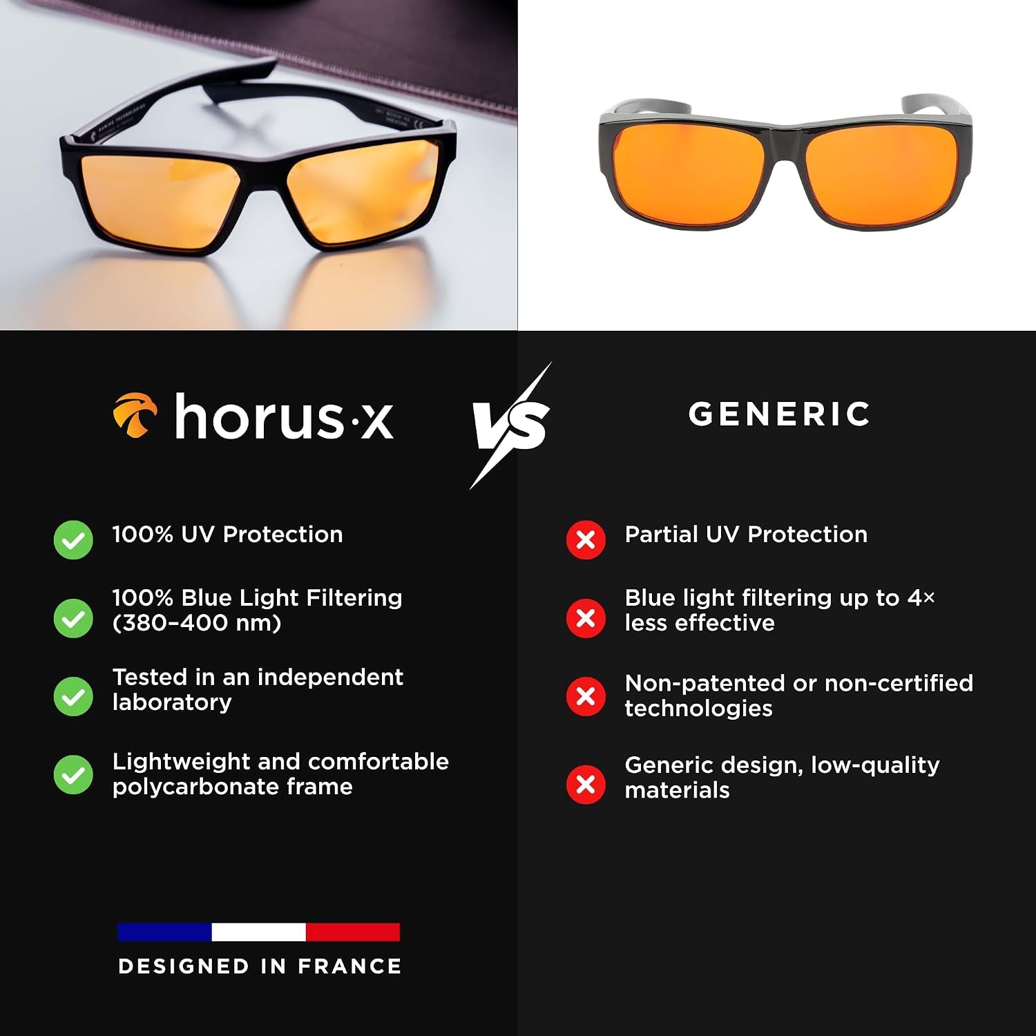 • Blue Light Glasses Men Women | Blue Light Blocking Glasses for Screen Anti-Fatigue Eye Migraine